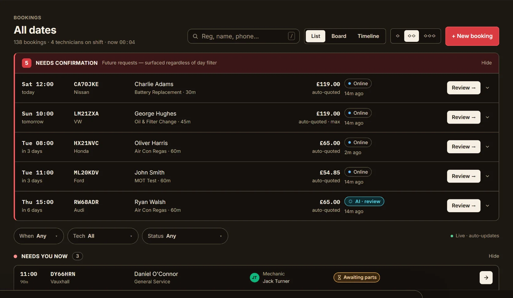 Bookings list showing three requests awaiting confirmation — two online and one AI-taken — each auto-quoted from the garage's own prices
