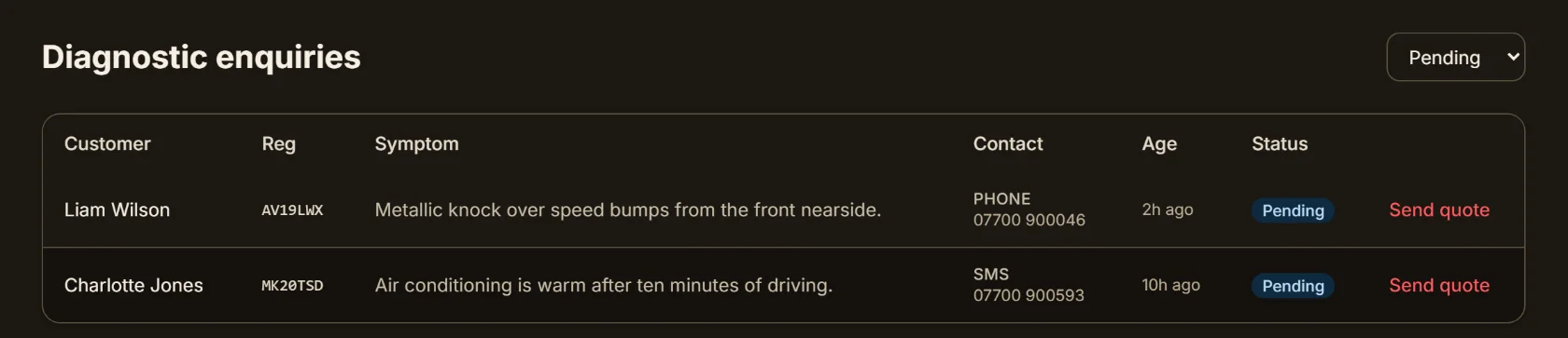 Diagnostic enquiries queue showing two symptoms the AI could not quote, routed to the garage for a human quote