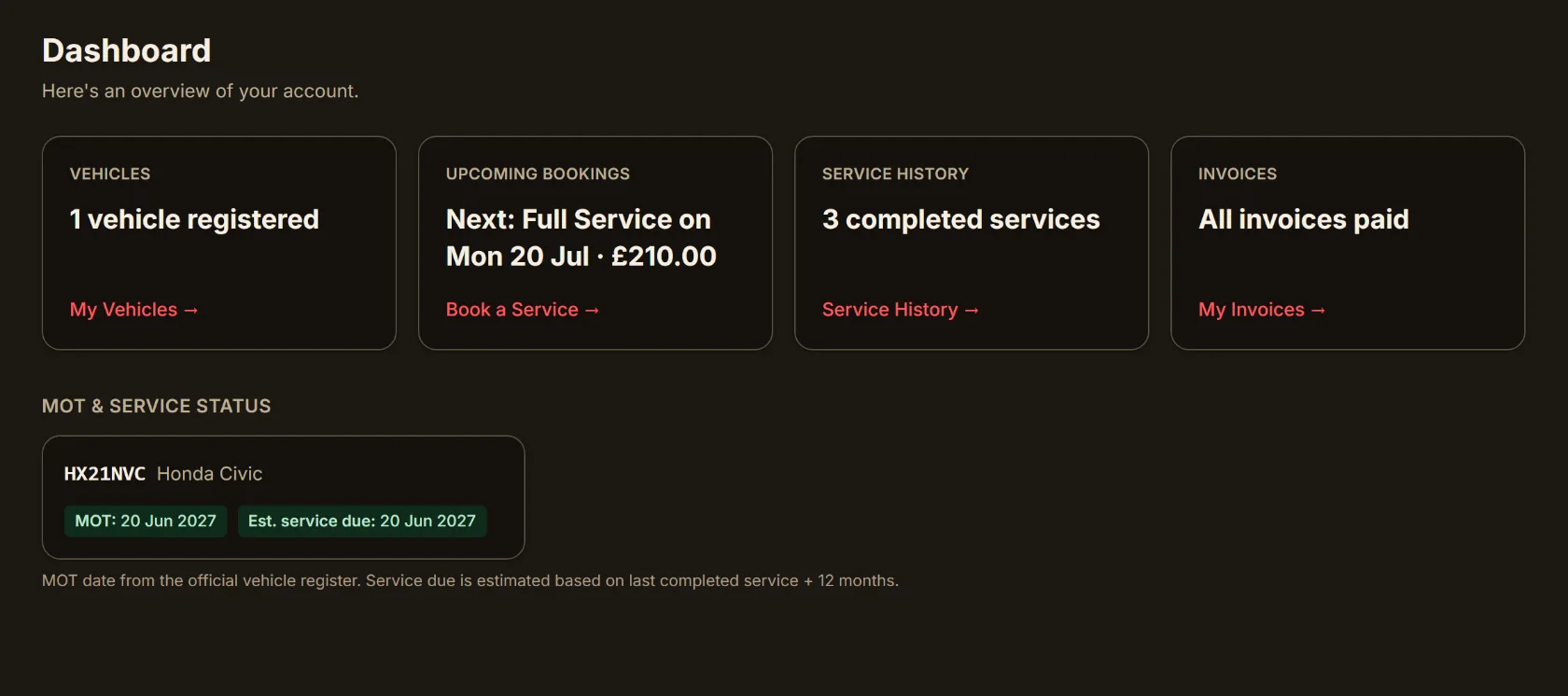 Olivia's customer dashboard: one Honda Civic registered, next Full Service on 20 July at £210.00, three completed services, all invoices paid, MOT due 20 June 2027