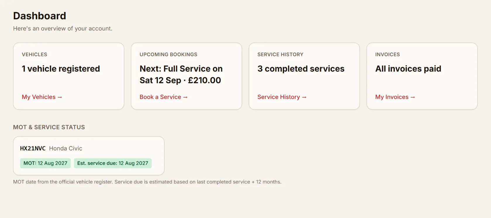 Oliver's customer dashboard: one Honda Civic registered, next Full Service on 12 September at £210.00, three completed services, all invoices paid, MOT due 12 August 2027